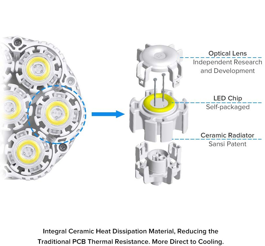 Beyond Illumination and Deliver Fascination with Next-gen LED Lighting and Display by Sansi LED.
