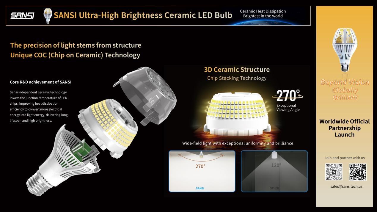 COC ceramic cooling technology,Ceramic heat dissipation material,Chip stacking technology,10,000 lumens ultra-high brightness,A21 compact size