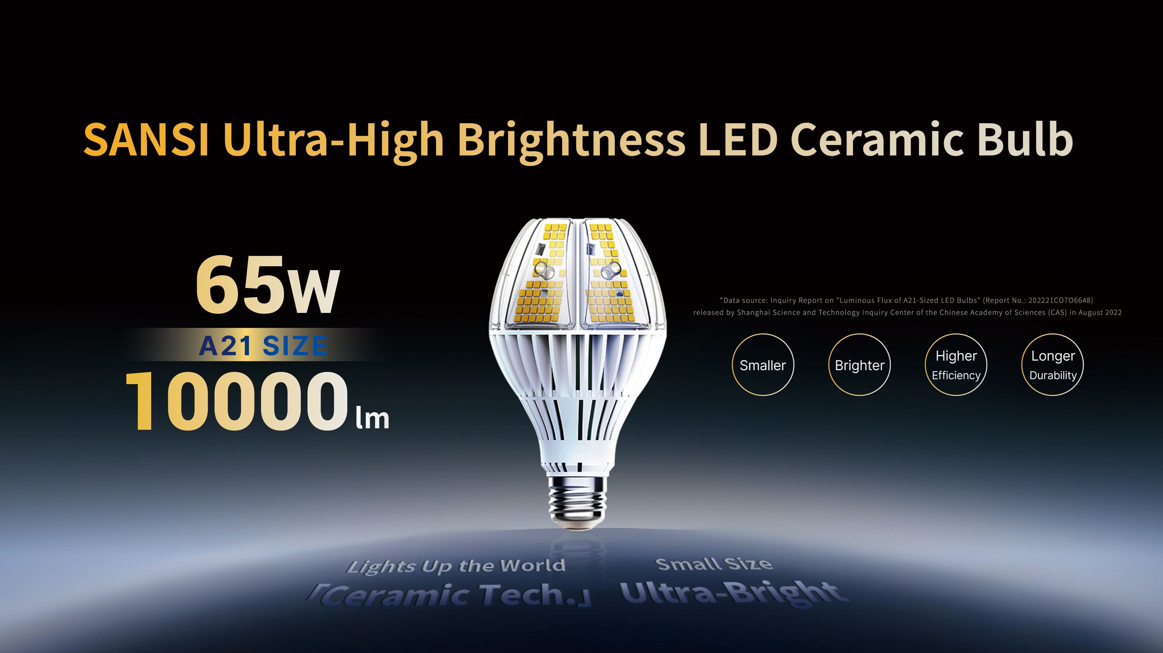 COC ceramic cooling technology,Ceramic heat dissipation material,Chip stacking technology,10,000 lumens ultra-high brightness,A21 compact size
