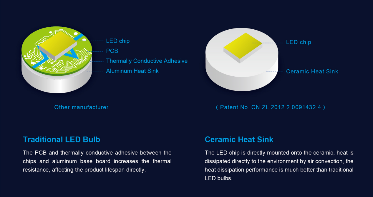 The Superior Solution: Ceramic vs. Conventional Aluminum