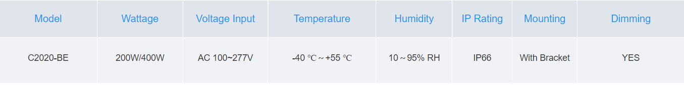 product parameters