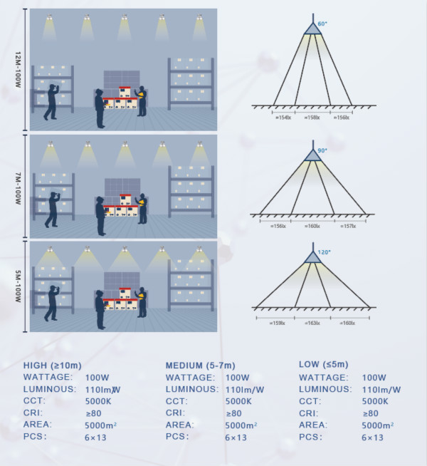 Optics with the Light Flux Ray Method (LFR)