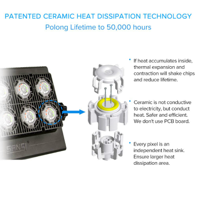 RGB Floodlight Energy savings