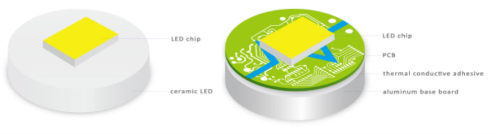 SANSI Ceramic LED Technology