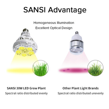 Compared-with-other-grow-lights