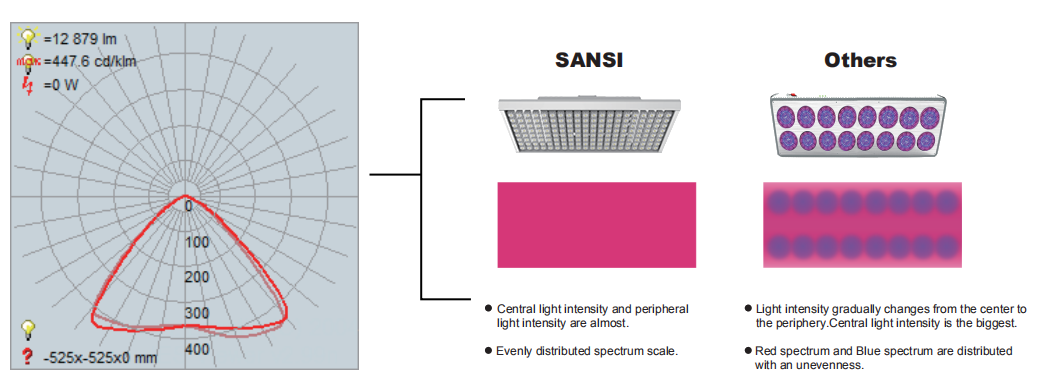 Product features