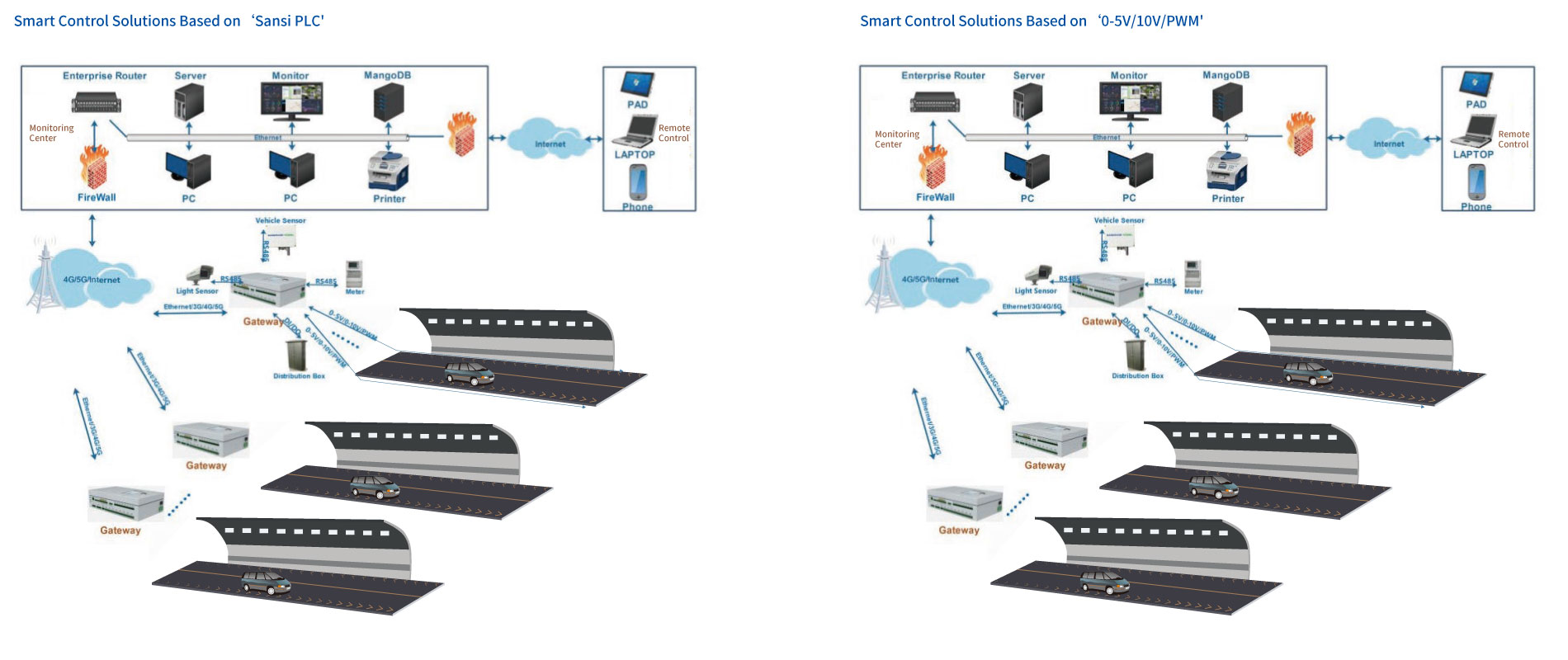 Smart Control Solutions